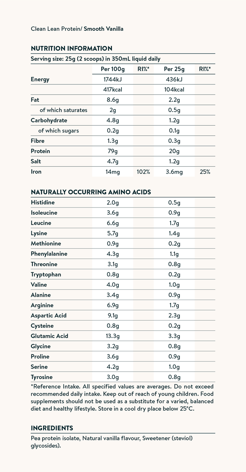 Nutrition facts image