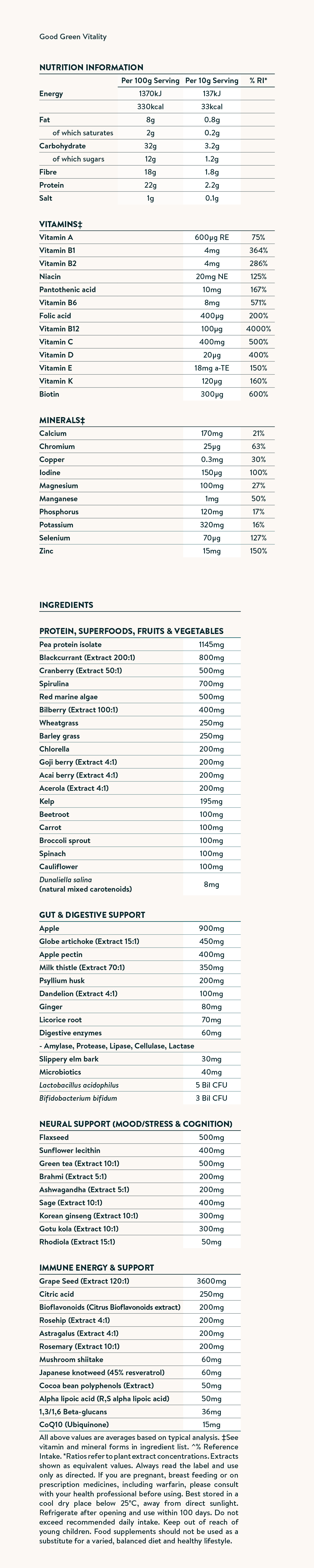 Nutrition facts image